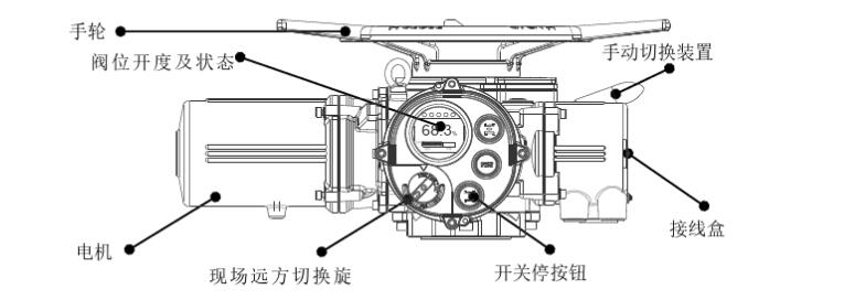 電動(dòng)閘閥機(jī)構(gòu)執(zhí)行機(jī)構(gòu)