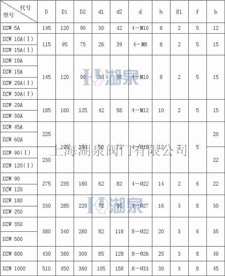 dzw90閥門(mén)電動(dòng)裝置