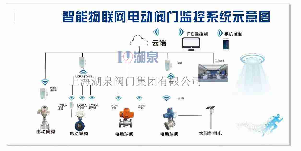 電動(dòng)閘閥