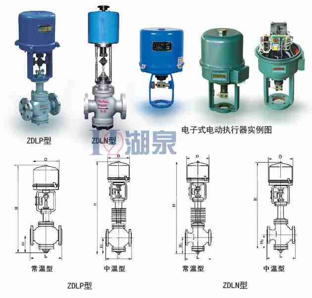 電動調(diào)節(jié)閥門結構組成