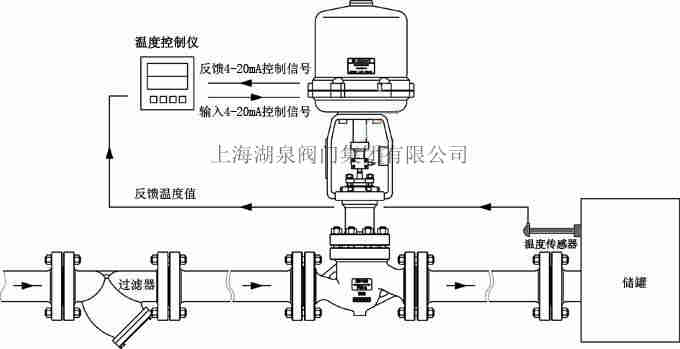 電動調(diào)節(jié)閥