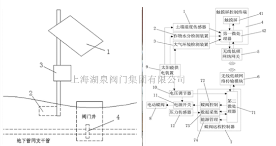 遠(yuǎn)程控制太陽能電動球閥