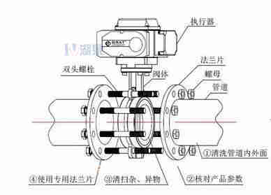 對(duì)夾式電動(dòng)蝶閥外形尺寸，安裝圖