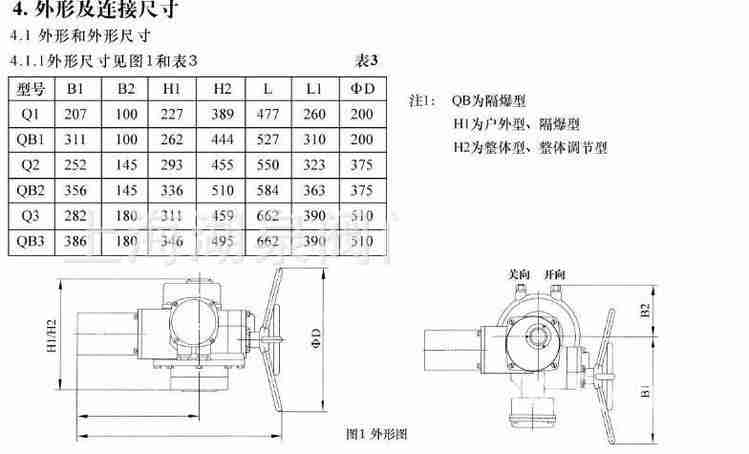 電動(dòng)執(zhí)行器廠家