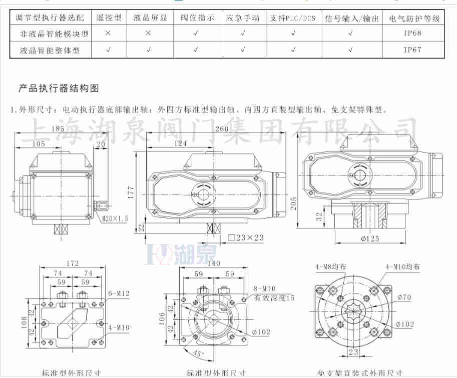 電動蝶閥