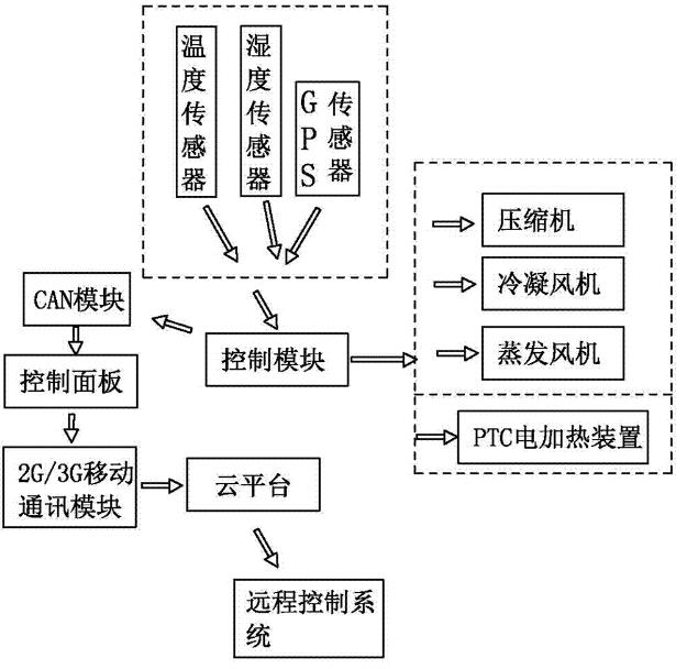 電動閥就地和遠(yuǎn)程控制