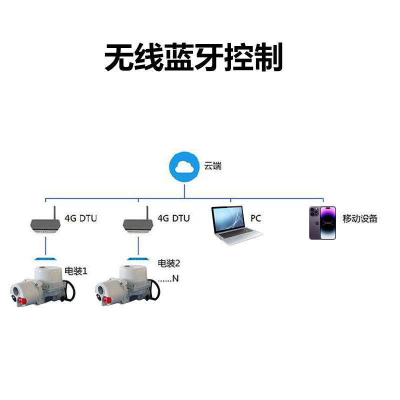 閥門(mén)廠家