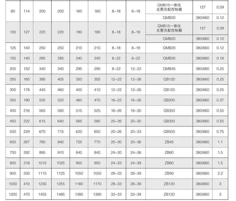 礦用隔爆型電動(dòng)蝶閥WSD941F-10C-DN800生產(chǎn)廠家