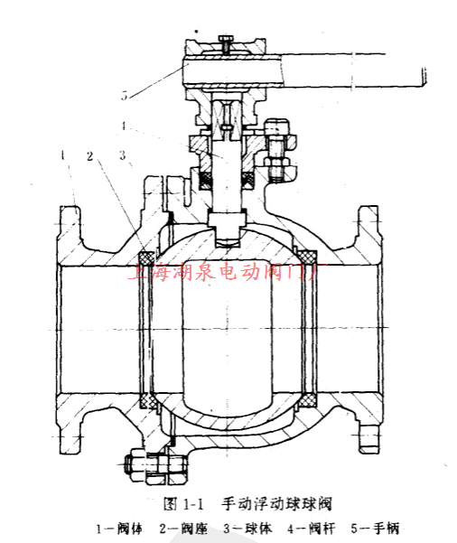 手動(dòng)球閥結(jié)構(gòu)圖