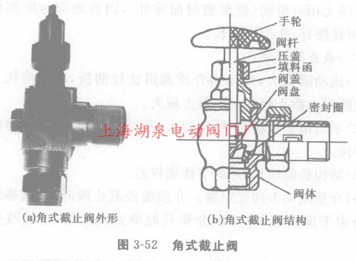 角式截止閥結(jié)構(gòu)圖